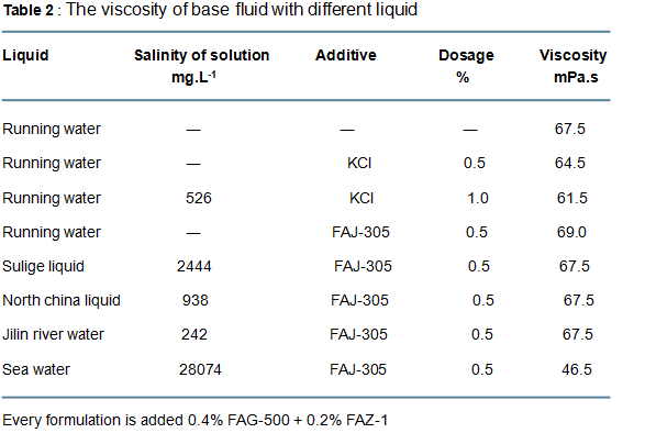 dico-drag-reducer.png dico-drag-reducer.png