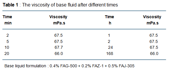 dico-drag-reducing.png dico-drag-reducing.png